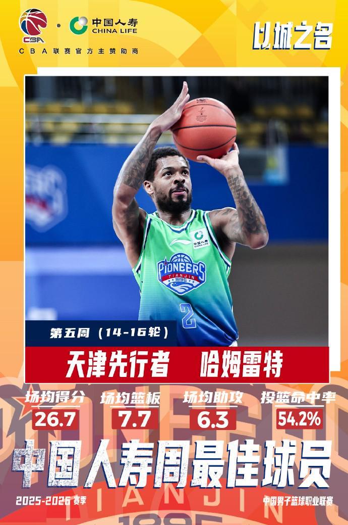 开云下载-场均26.7分7.7板6.3助，CBA第五周最佳外援：天津后卫哈姆雷特当选